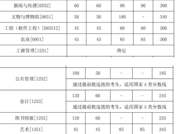 中国人民大学考研难度分析,中国人民大学考研分数线是多少?