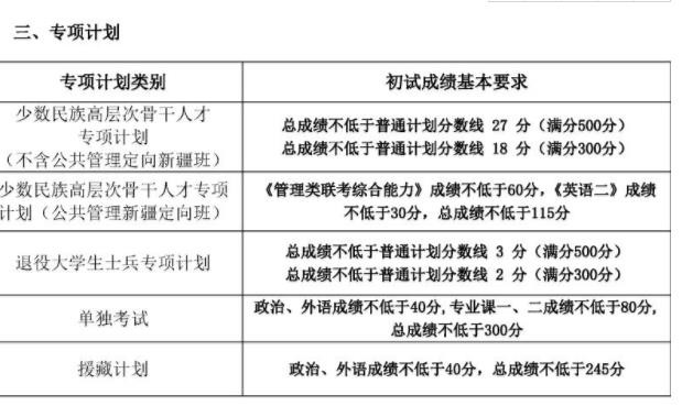 中国人民大学考研难度分析,中国人民大学考研分数线是多少?