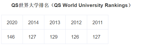 Ŧ��˹����ѧ��ô�������Ŧ��˹����ѧȫ���������٣�