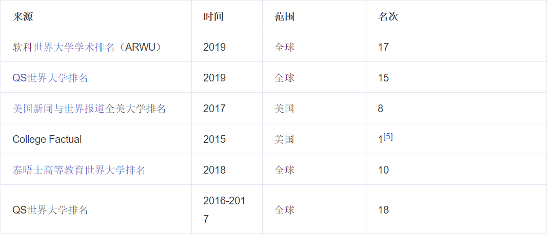 ��Ϧ�����Ǵ�ѧ�ѽ����ֶ���ѧԺ��ô������Ϧ�����Ǵ�ѧ��������