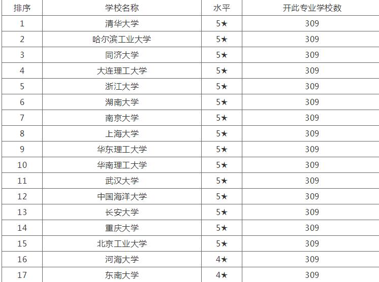 環(huán)境工程專業(yè)就業(yè)前景及工資，女生適合環(huán)境工程專業(yè)嗎？