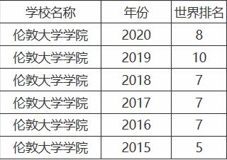 ��ô���ܿ����׶ش�ѧ���׶ش�ѧ�����������ټ�������������