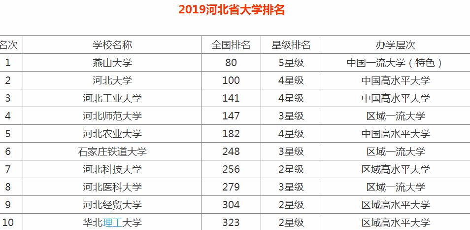 河北工業(yè)大學(xué)是211嗎？河北工業(yè)大學(xué)考研難考嗎？復(fù)試分?jǐn)?shù)線？