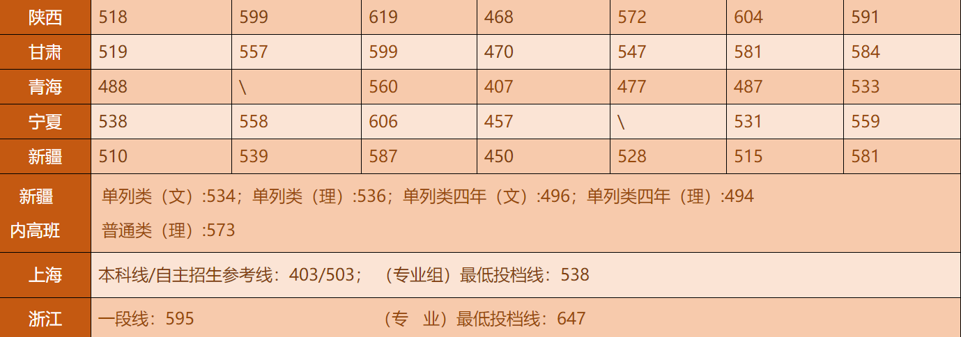湖南大学是985吗分数线多少?湖南有哪些不错的大学?