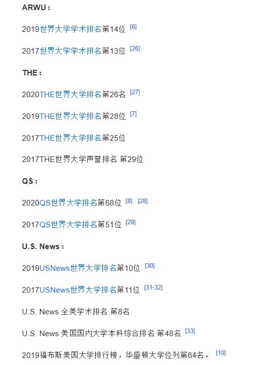 ��ʢ�ٴ�ѧ��ȫ�����������٣���ʢ�ٴ�ѧ�����Ѷȼ�����