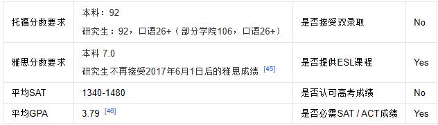 ��ʢ�ٴ�ѧ��ȫ�����������٣���ʢ�ٴ�ѧ�����Ѷȼ�����