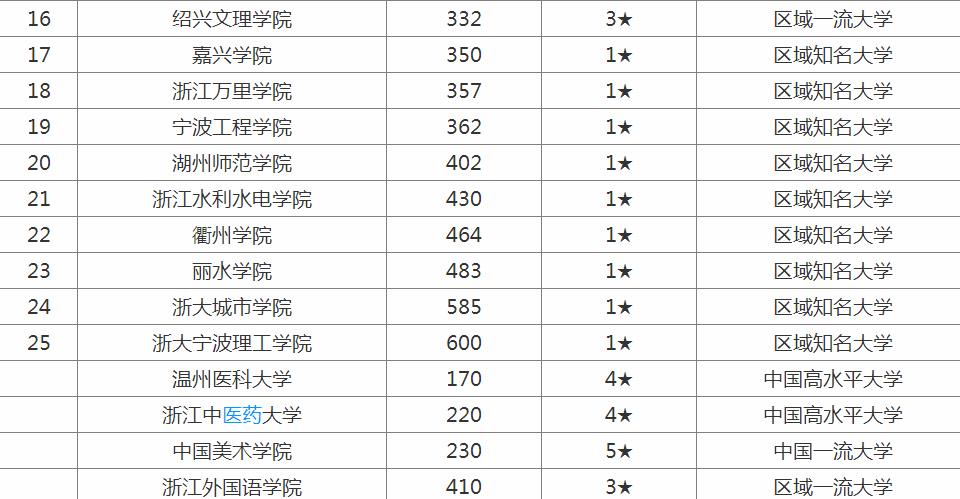 �㽭ʡ���ƴ�ѧ���а��㽭һ����ѧ����Щ�Լ������ߣ�