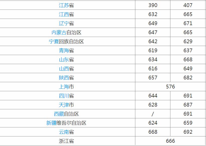 �㽭ʡ���ƴ�ѧ���а��㽭һ����ѧ����Щ�Լ������ߣ�