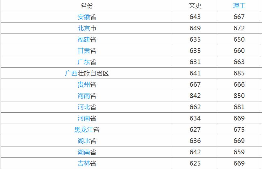 �㽭ʡ���ƴ�ѧ���а��㽭һ����ѧ����Щ�Լ������ߣ�