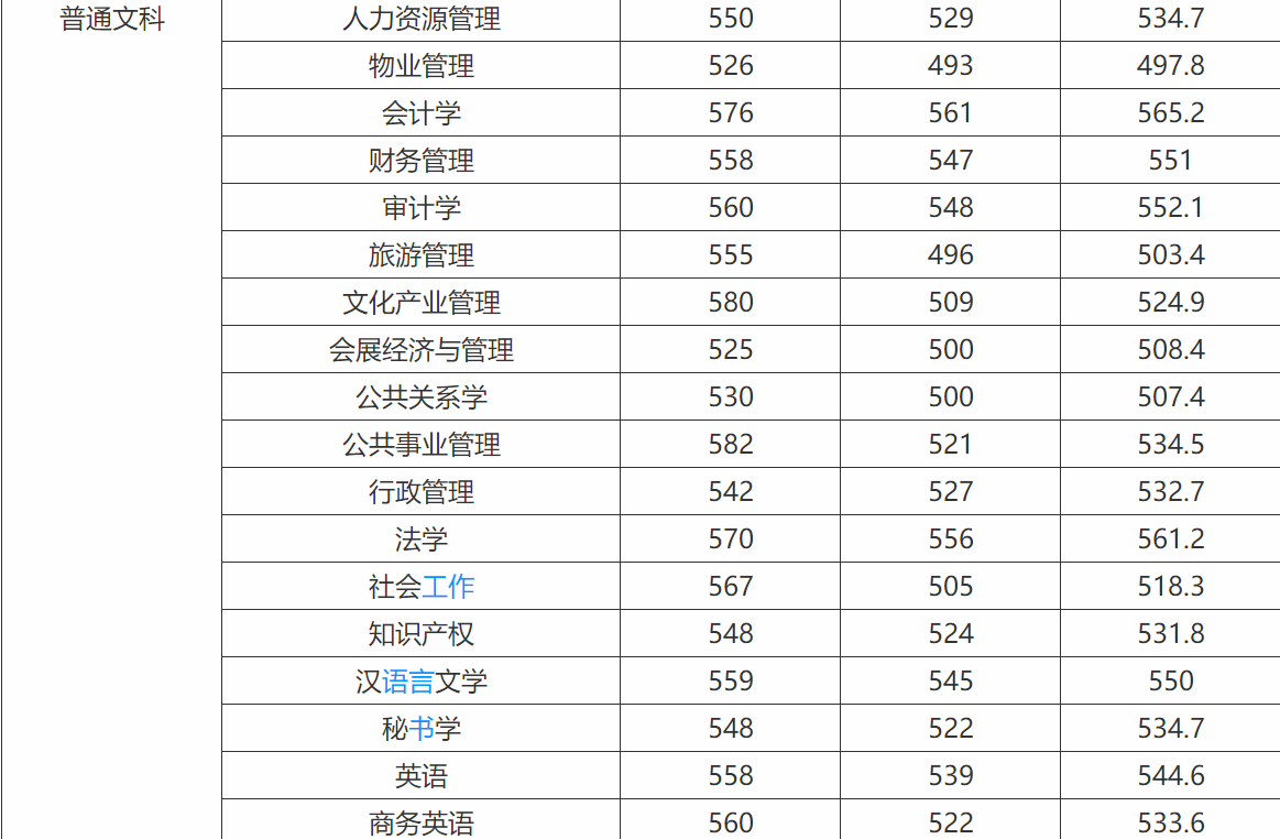 内蒙古财经大学是内蒙古最烂的一本大学吗?内蒙古财经