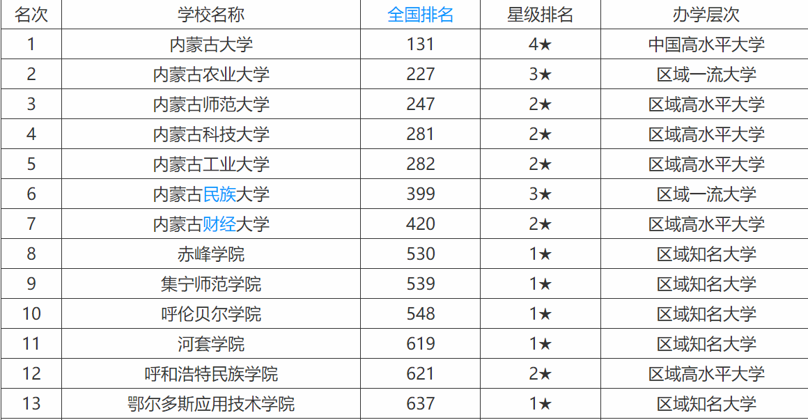 内蒙古财经大学怎么样是一本吗内蒙古财经大学宿舍怎么样