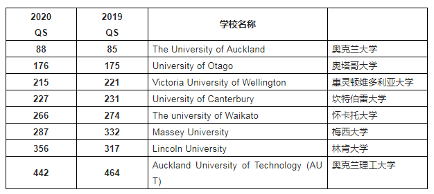 �¿�����ѧ����������ѧ���ö�ߣ���������ѧ����