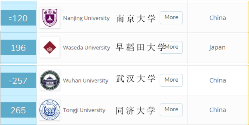 �絾���ѧ�൱���й���ʲô��ѧ���ձ���ѧ����һ����