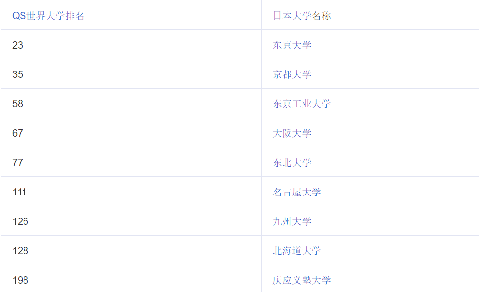 �絾���ѧ�൱���й���ʲô��ѧ���ձ���ѧ����һ����