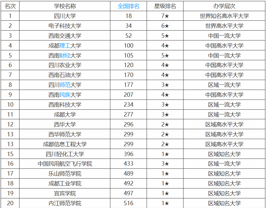 �Ĵ��Ĵ�ѧ����2023������Ϣ�������Ĵ���ô�ѧ��������˭��