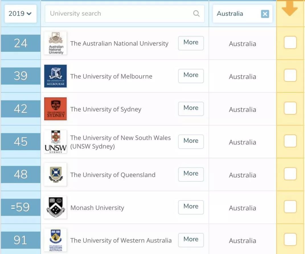 澳洲八大回国好就业吗?澳洲的大学毕业回国认可度高吗