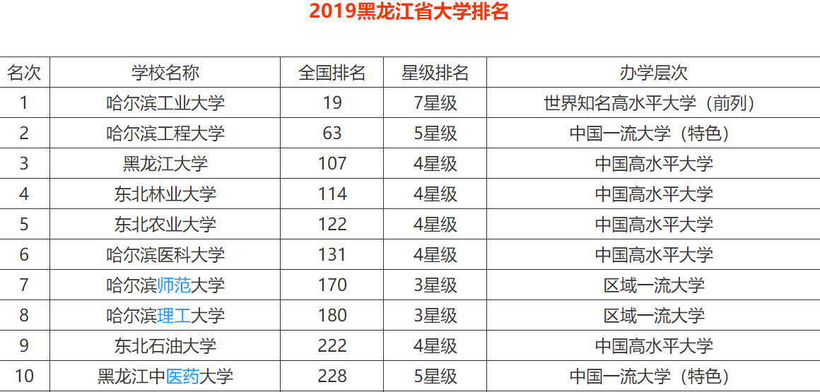 黑龙江大学是211大学吗?黑龙江大学王牌专业有哪些?