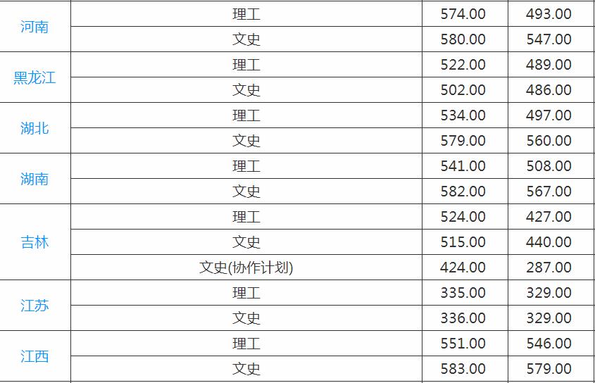 西北师范大学是一本还是二本?王牌专业推荐分数线是