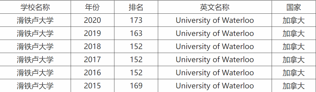 �����Ͽɻ���¬��ѧ�𣿻���¬��ѧȫ����������ѧ�Ѷ��٣�