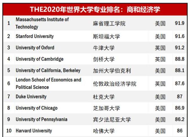 ȫ������ǰʮ�ľ���רҵ��ѧ��ȫ���羭��רҵ��ѧ���а�