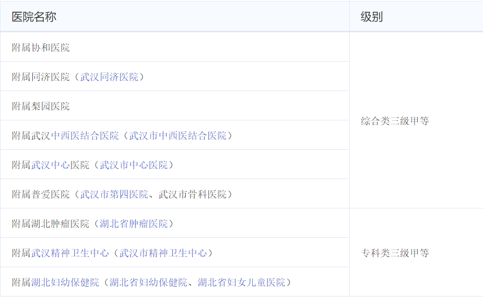 ���пƼ���ѧ����ҽԺ����Щ�����пƼ���ѧͬ��ҽѧԺ�����߶���