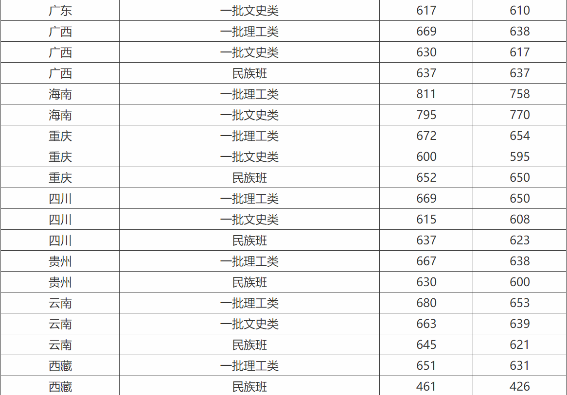 华中科技大学附属医院有哪些?华中科技大学同济医学院分数线多少