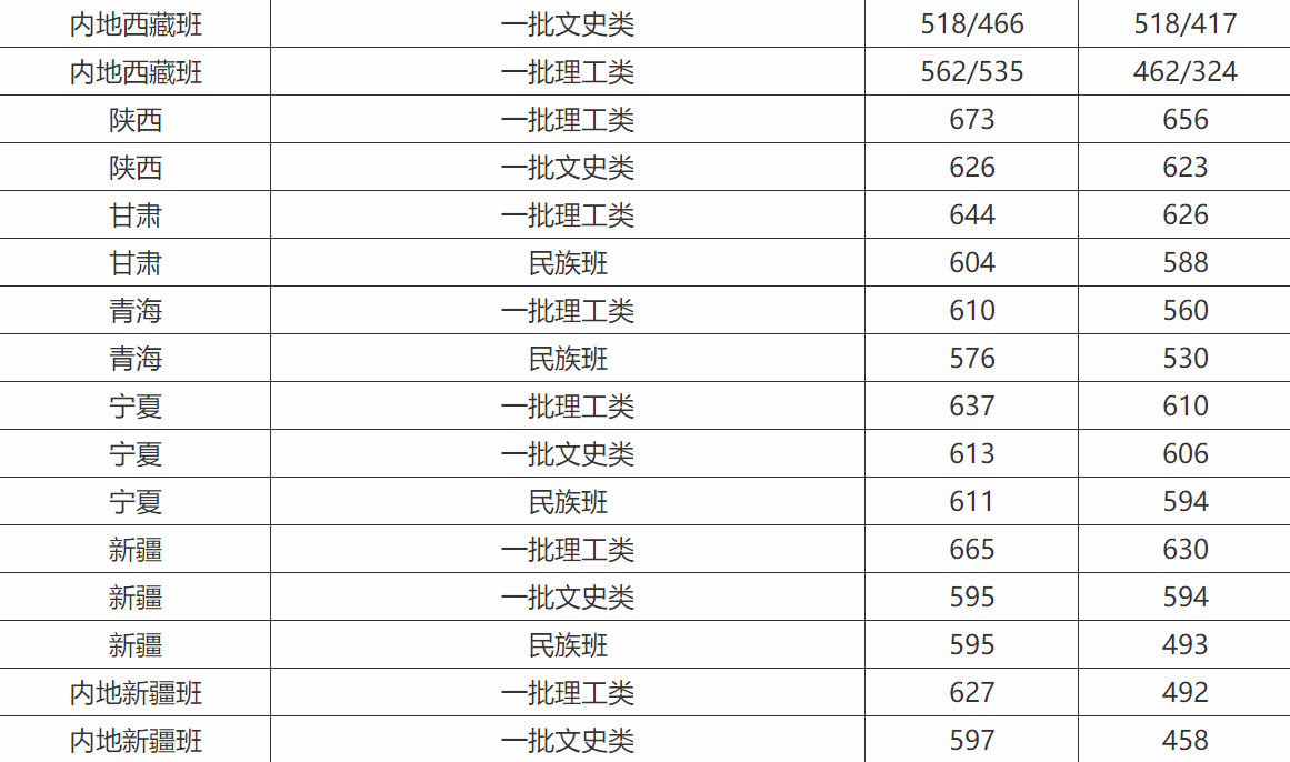 ���пƼ���ѧ����ҽԺ����Щ�����пƼ���ѧͬ��ҽѧԺ�����߶���