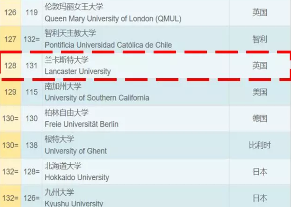 ����˹�ش�ѧ�����������٣�����˹�ش�ѧ�����Ͽɶȸ���