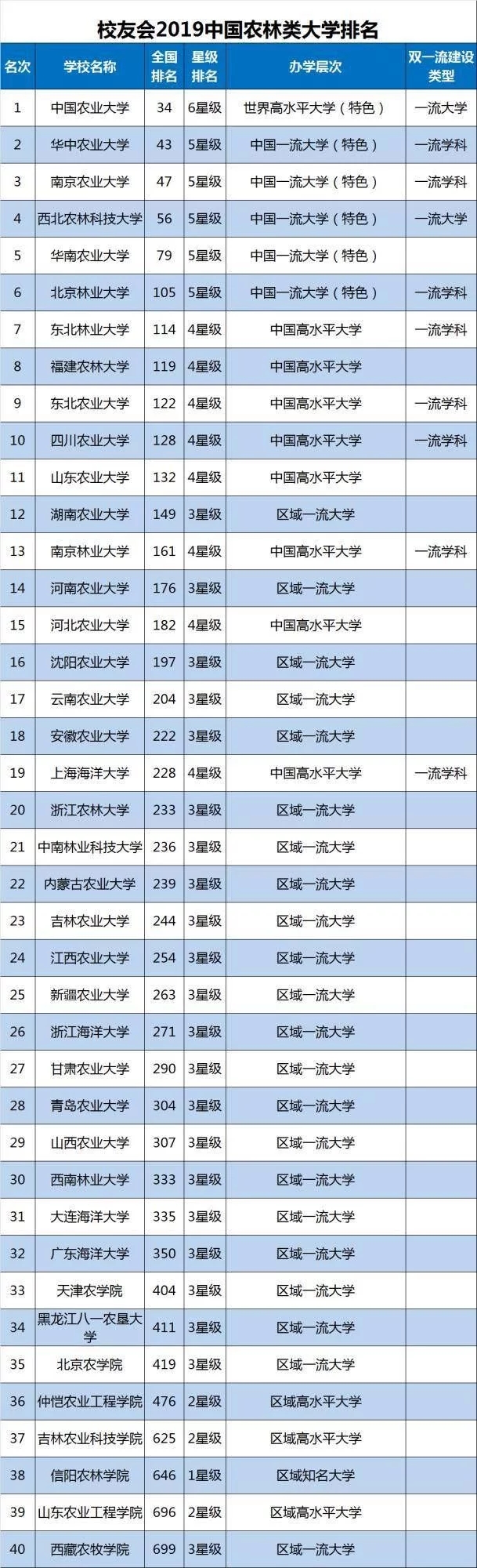 中國農(nóng)業(yè)類大學(xué)排行榜，農(nóng)業(yè)類大學(xué)專業(yè)排名哪個專業(yè)好？