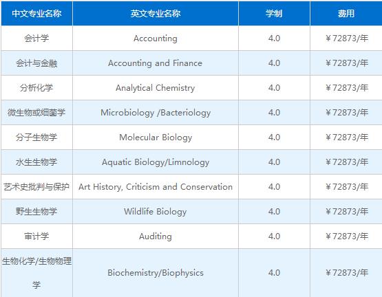 �󼪶���ѧ������������רҵ����Щ���󼪶���ѧ����������ѧ��