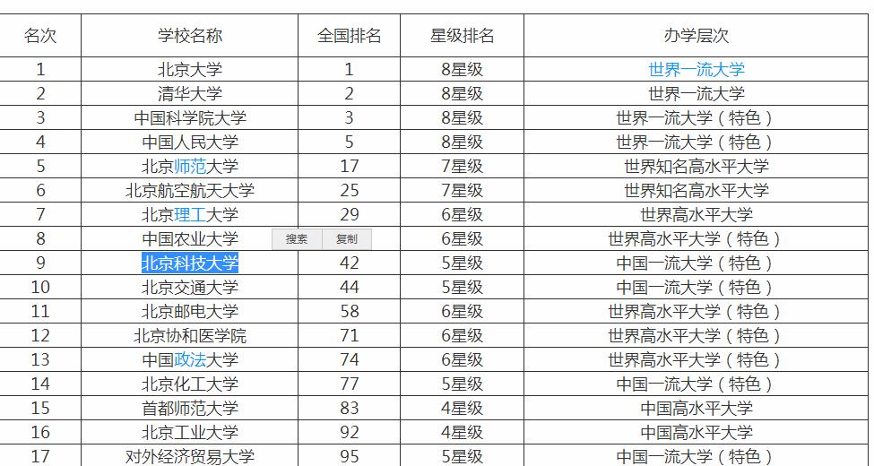 伟德国际武汉留学机构排名前十