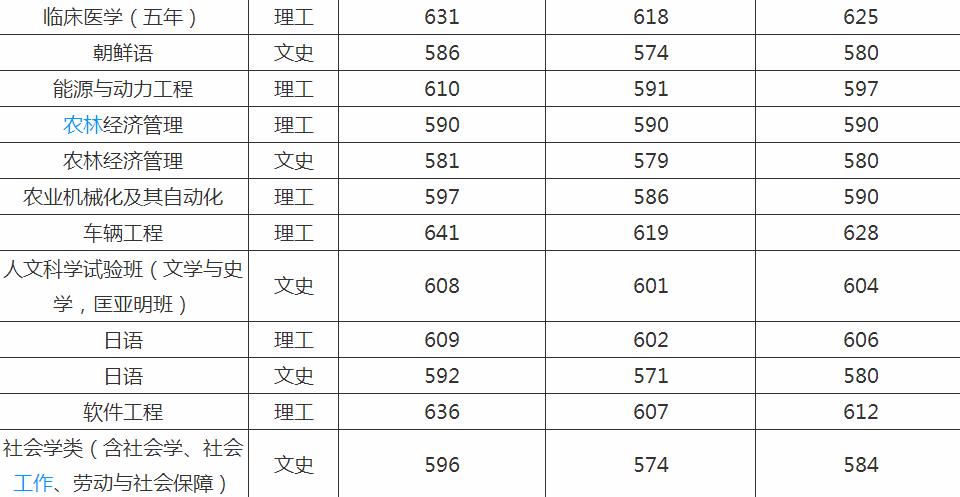 吉林大学是985还是211大学,吉林大学排名怎么样