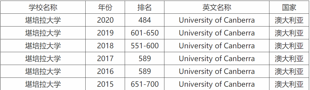 ��������ѧ�����������٣���������ѧһ��ѧ�Ѷ��٣�