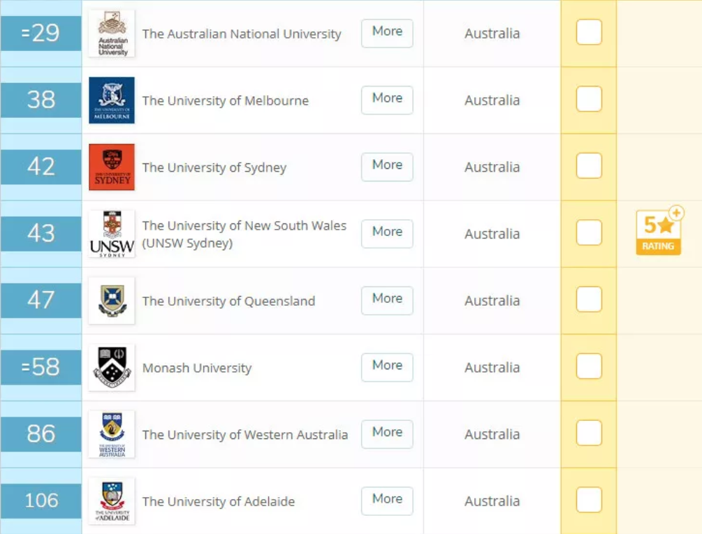 澳大利亚最好的大学是哪所?澳大利亚大学排名一览表