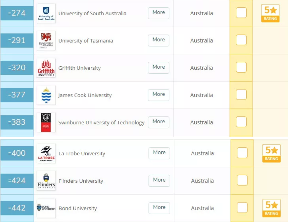 澳大利亚最好的大学是哪所?澳大利亚大学排名一览表