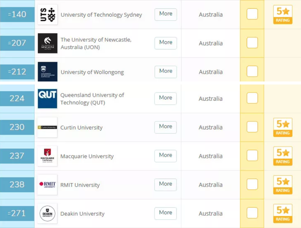澳大利亚最好的大学是哪所?澳大利亚大学排名一览表