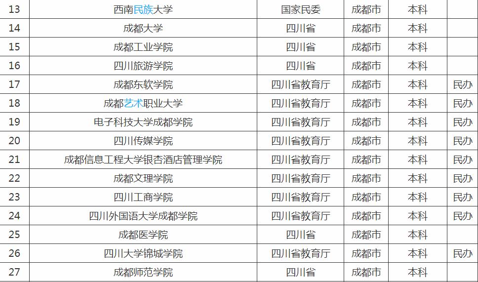 �ɶ����д�ѧ�����񼰷����ߣ��ɶ�����Щ������ѧ��