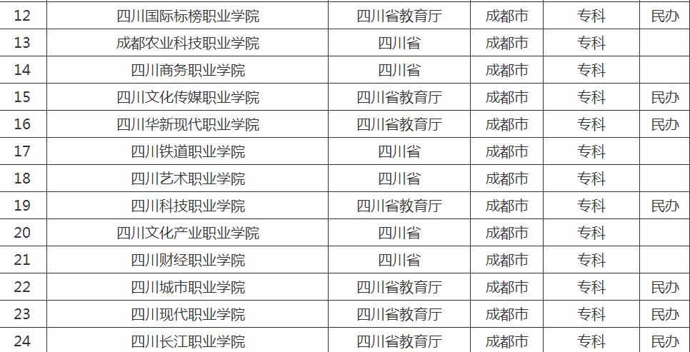 �ɶ����д�ѧ�����񼰷����ߣ��ɶ�����Щ������ѧ��