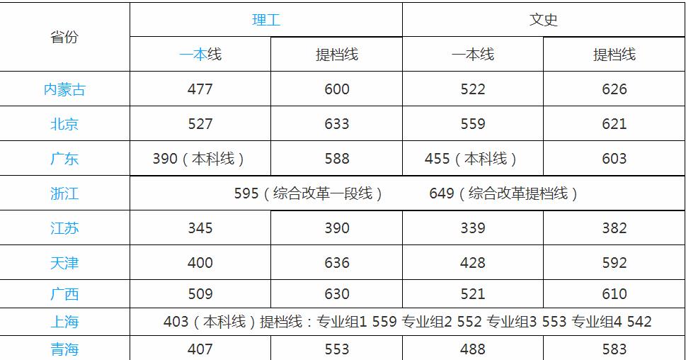 �ɶ����д�ѧ�����񼰷����ߣ��ɶ�����Щ������ѧ��