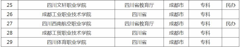 �ɶ����д�ѧ�����񼰷����ߣ��ɶ�����Щ������ѧ��