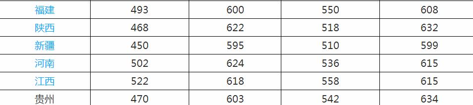 �ɶ����д�ѧ�����񼰷����ߣ��ɶ�����Щ������ѧ��