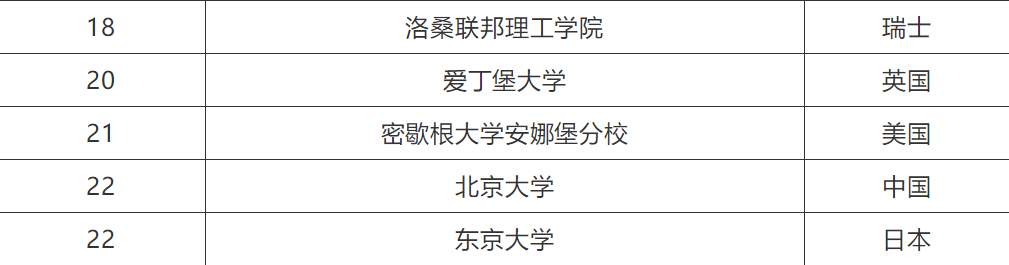 密歇根大学安娜堡分校有多难进?美国密歇根大学排名第几?
