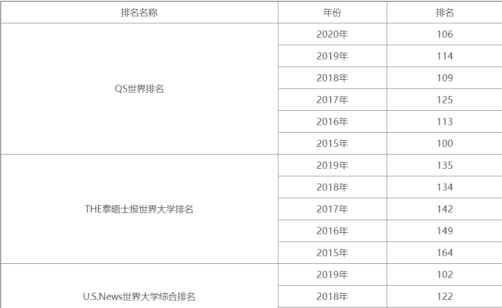 �������´�ѧ��������У���������٣��������´�ѧһ��ѧ�Ѷ��٣�