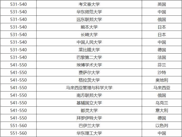 考文垂大学怎么样全球排名多少?考文垂大学相当于国内什么大学