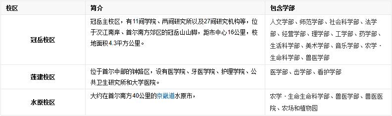 韩国首尔大学真的很难考吗?首尔大学是韩国最好的大学吗