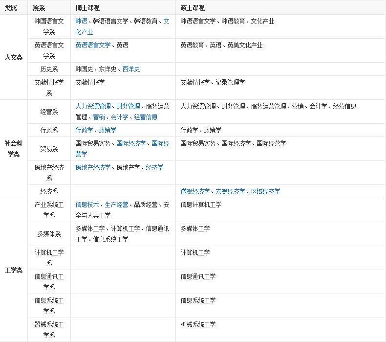 韩国首尔大学真的很难考吗?首尔大学是韩国最好的大学吗