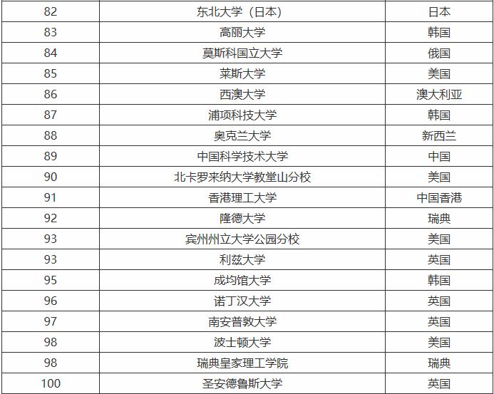 �ɾ��ݴ�ѧ�൱�ڹ���ʲô��ѧ�й������𣿳ɾ��ݴ�ѧ��������