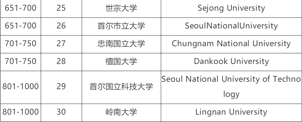 �������ϴ�ѧ�൱�ڹ��ڵ�������ѧ���������ϴ�ѧ�����ڼ���