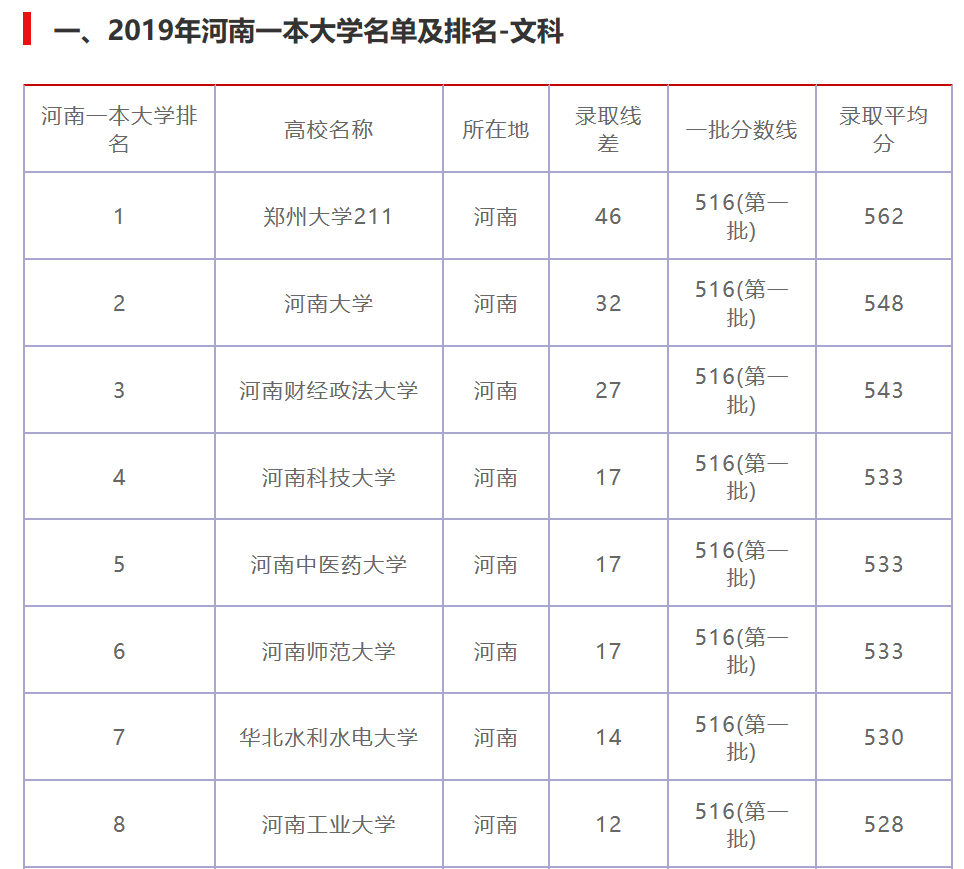 河南省大学排行榜