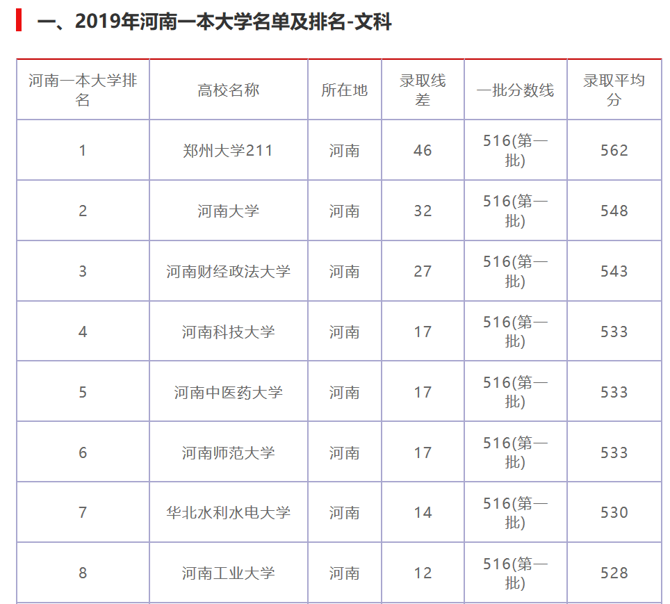 4、淮北市哪些大学是一所：安徽哪些大学是一所？